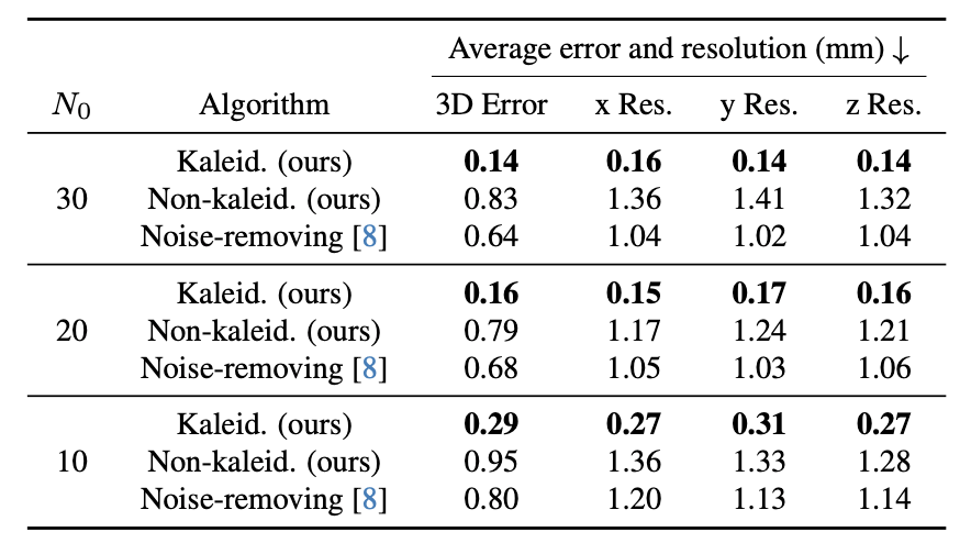 method figure